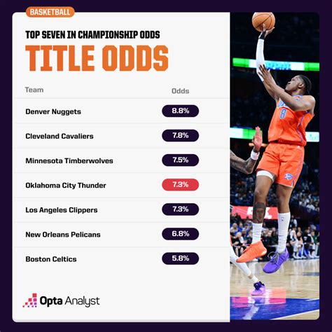 NBA Second Half Points Odds (6/17/2024) .